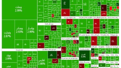 هفتمین بازگشت شاخص کل بورس به بالای تراز ۲.۸ میلیون واحد